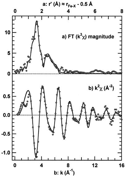 Fig 4.