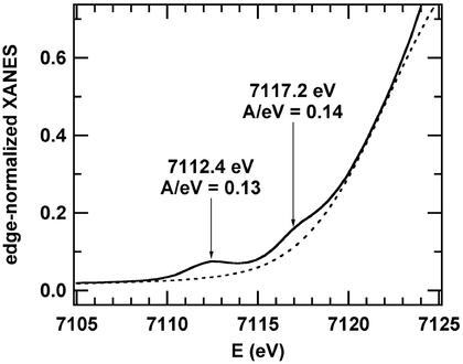 Fig 3.