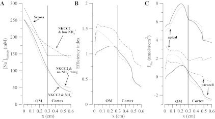 Fig. 8.