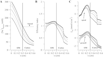 Fig. 9.