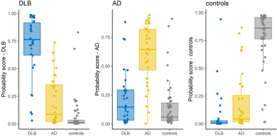 FIGURE 1