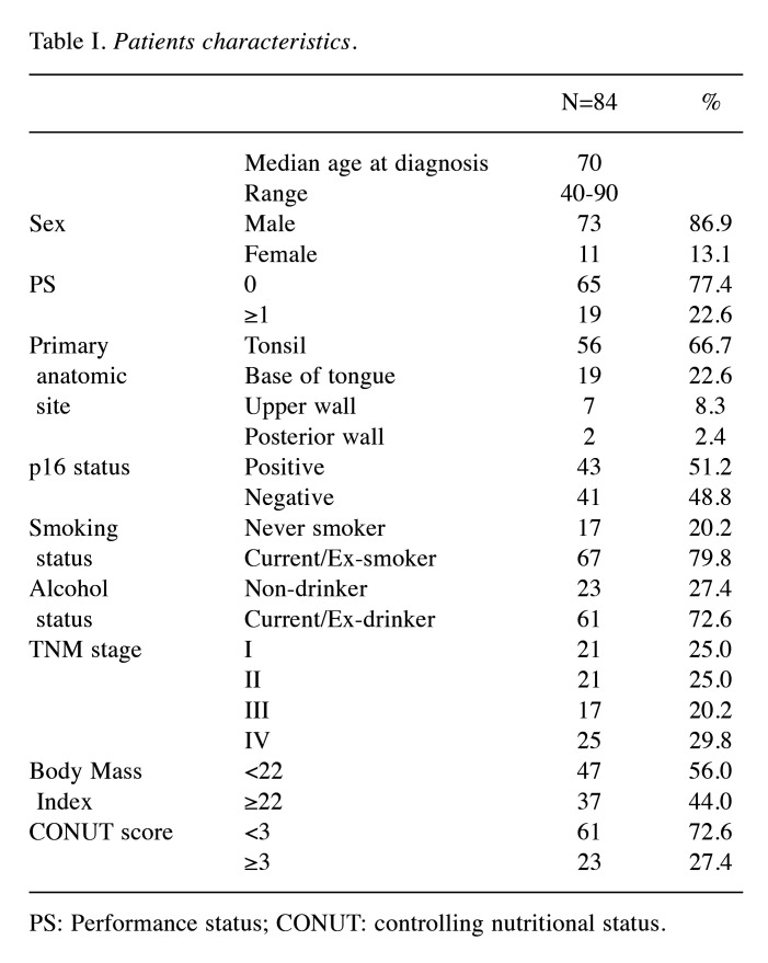 graphic file with name cdp-4-790-i0001.jpg