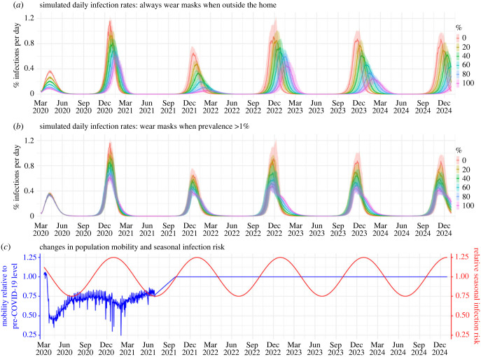 Figure 1. 