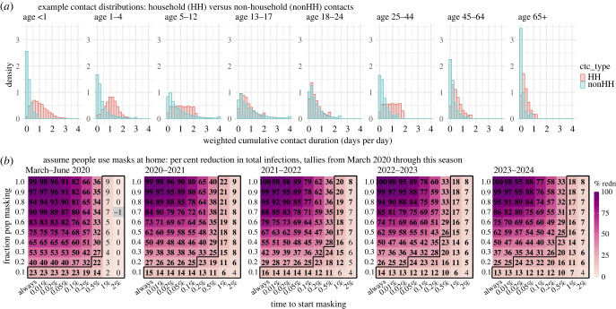 Figure 3. 