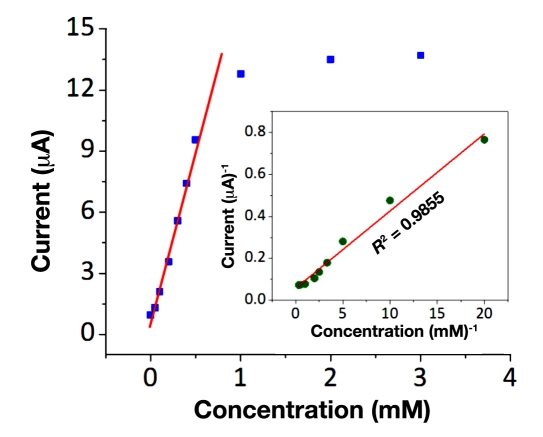 Figure 5.