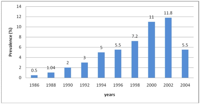 Fig. (1)