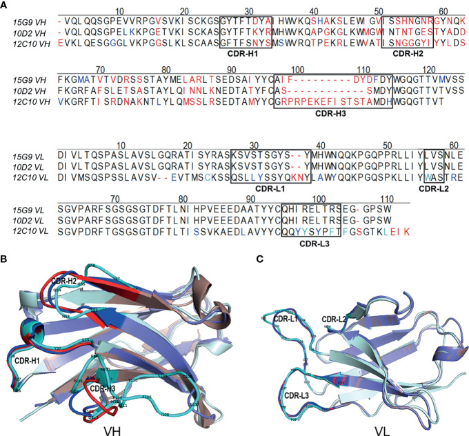 Figure 4