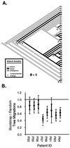 FIG. 4.