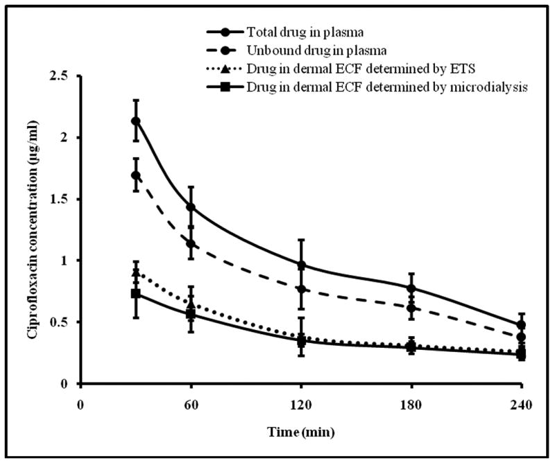 Fig.3