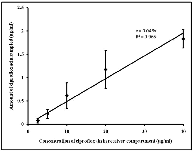 Fig.1