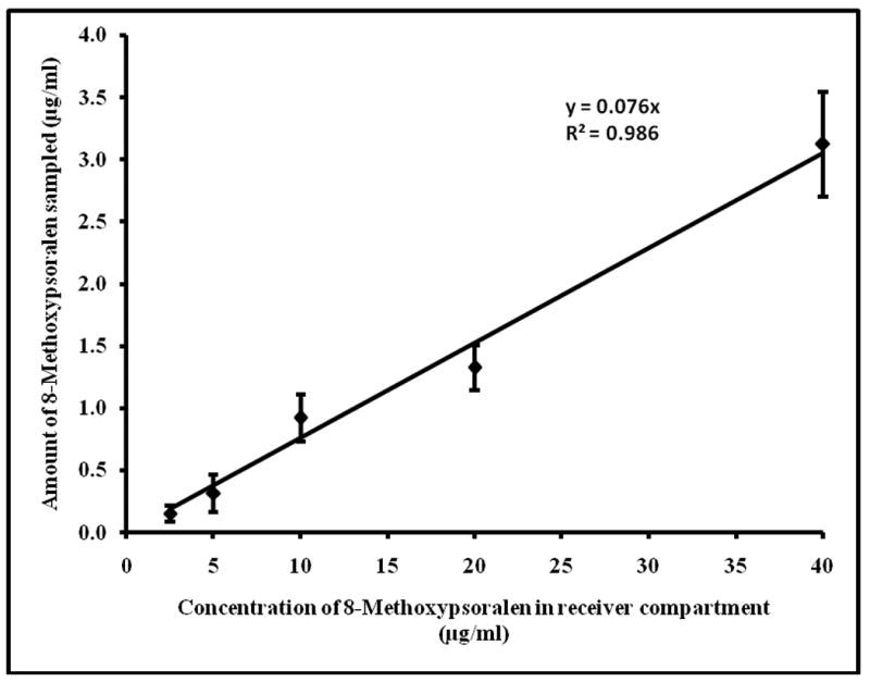 Fig.2