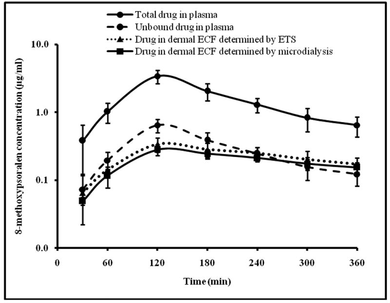 Fig.4