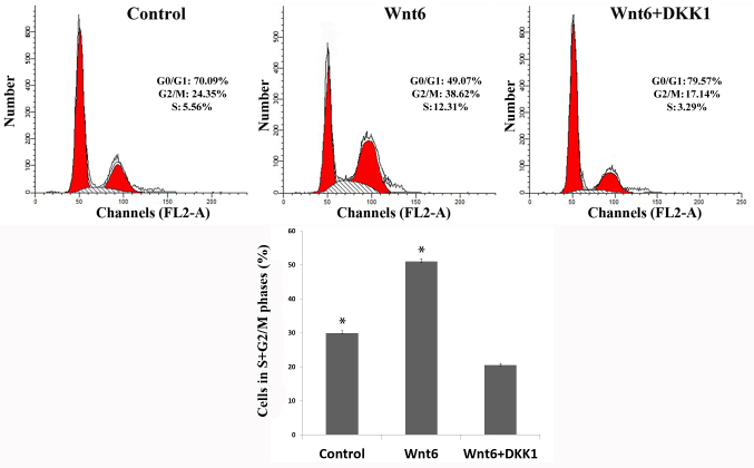 Figure 3.