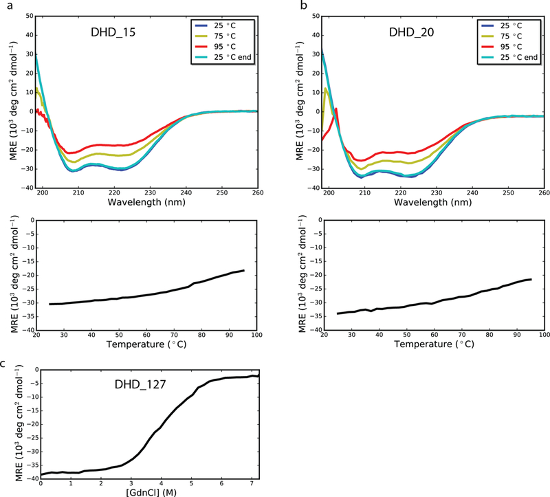 Extended Data Fig. 3