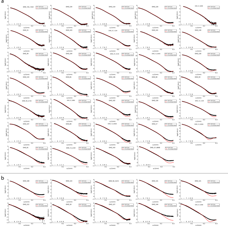 Extended Data Fig. 6