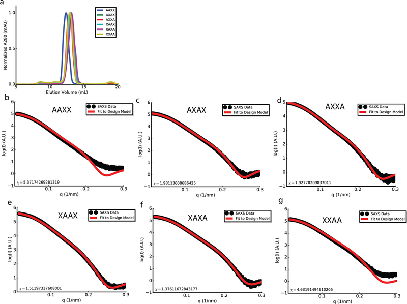 Extended Data Fig. 5