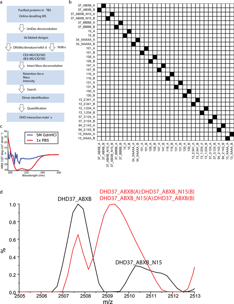 Extended Data Fig. 10