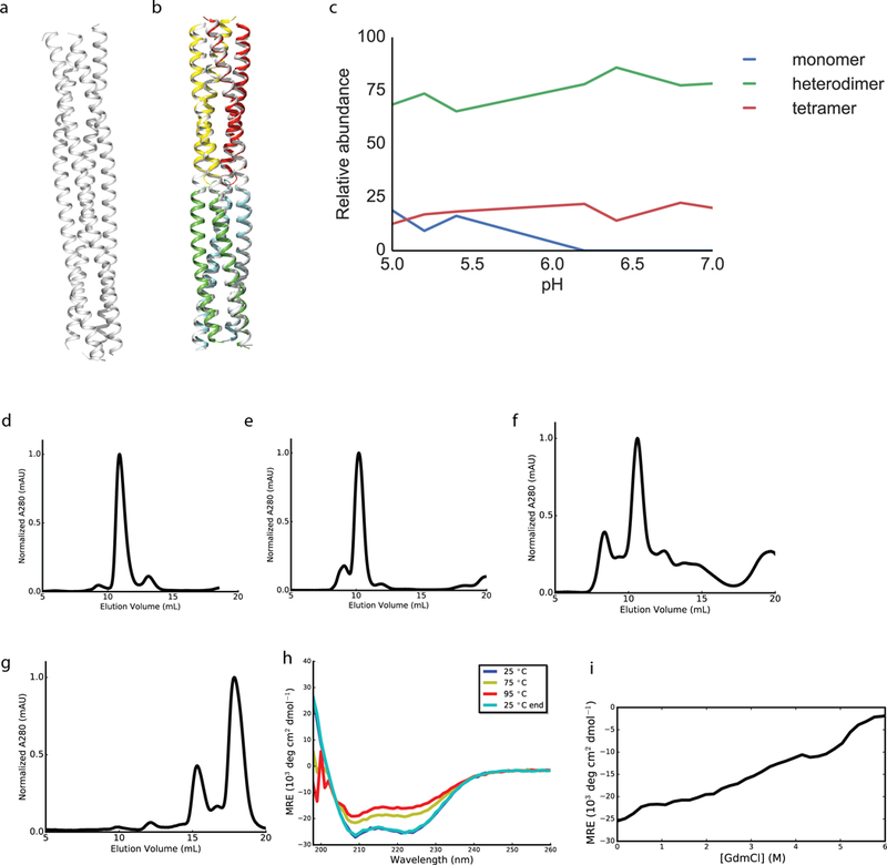 Extended Data Fig. 7