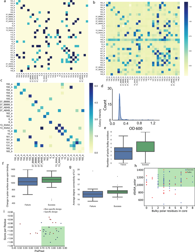 Extended Data Fig. 8