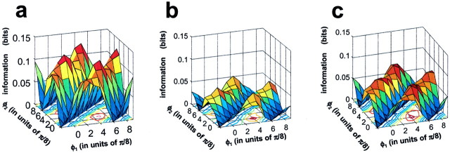 Fig. 17.