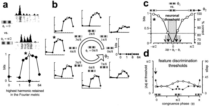 Fig. 14.