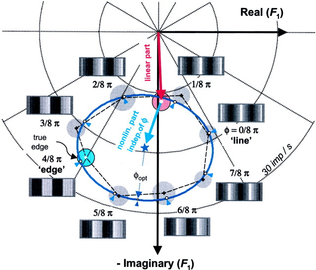 Fig. 10.