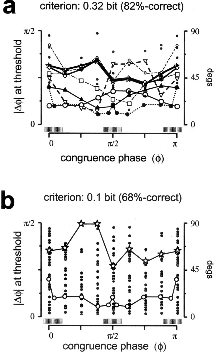 Fig. 15.