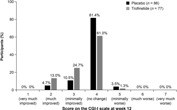 Extended Data Fig. 2