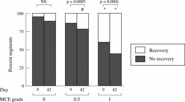 Figure 4  