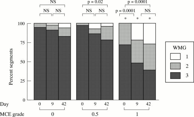 Figure 3  