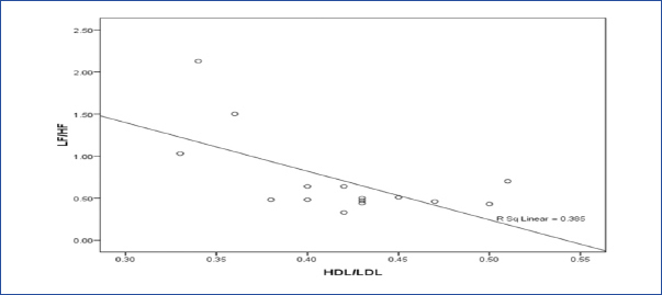 [Table/Fig-4]: