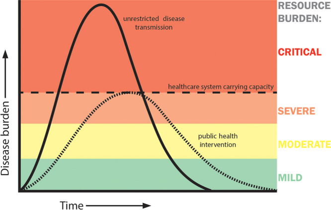 FIGURE 1.