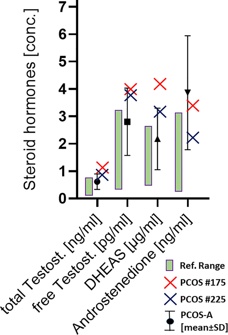 Fig 4