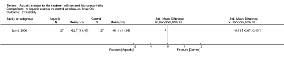 5.2