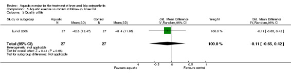 5.3