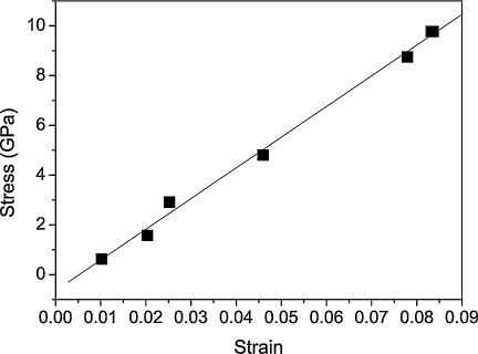 Fig. 3.