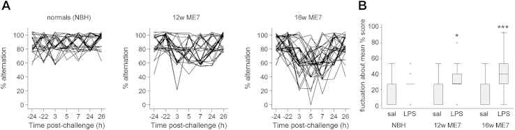 Figure 3