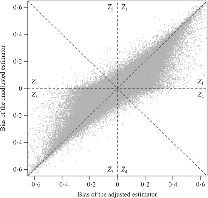 Fig. 3.