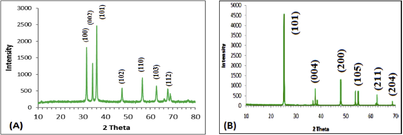 Figure 1