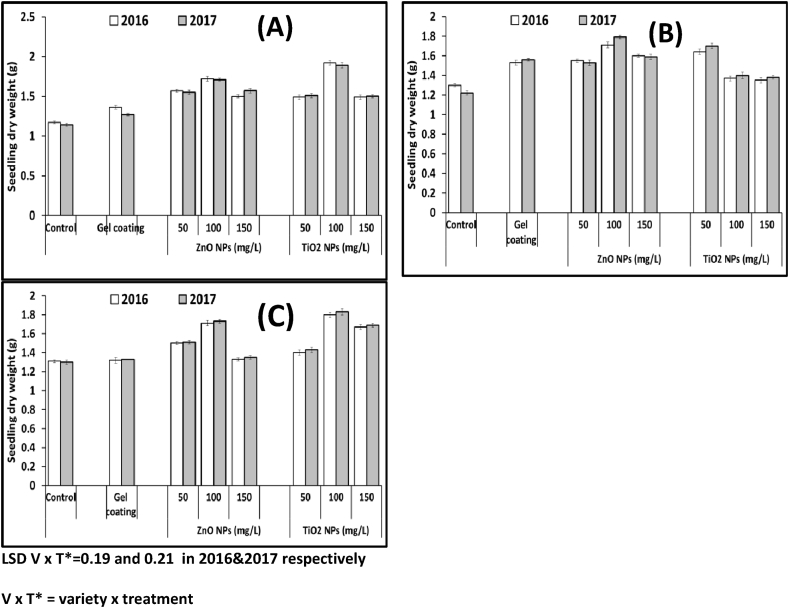 Figure 7