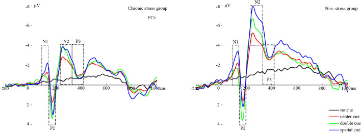 Fig. 2