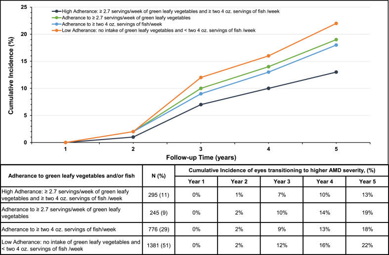 FIGURE 4