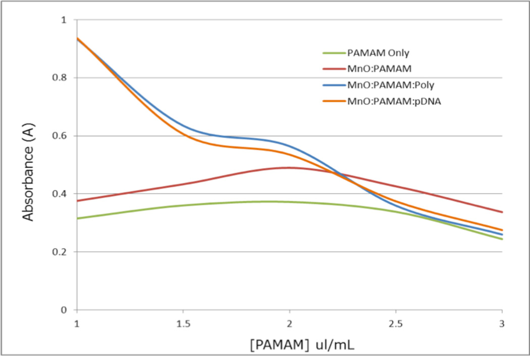 Figure 9