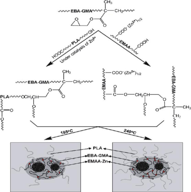 Figure 20