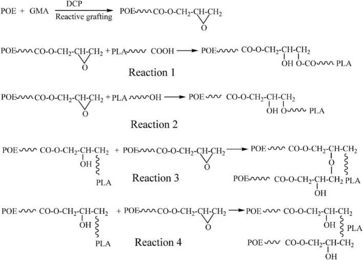 Scheme 3