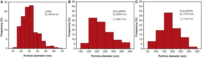 Figure 11