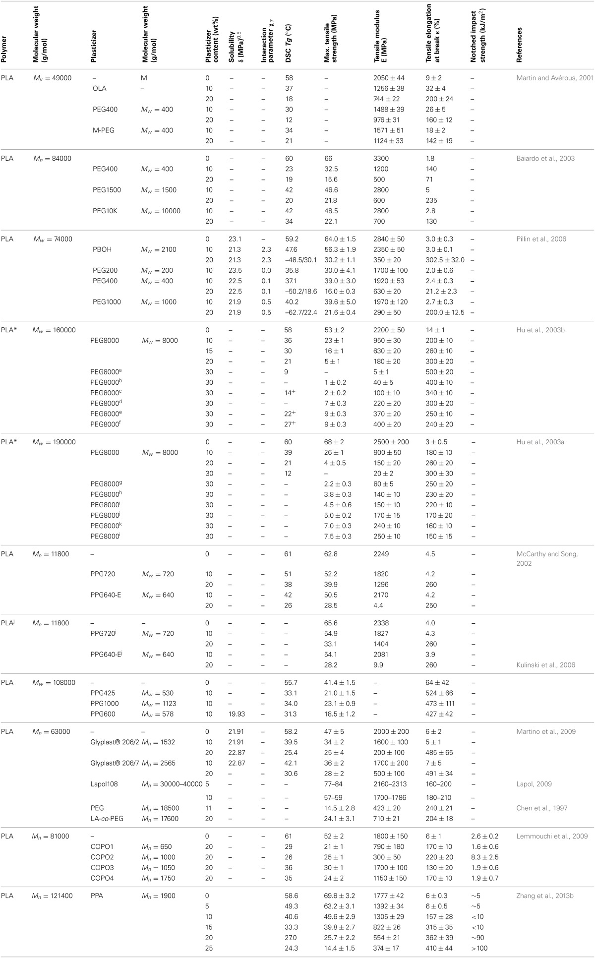 graphic file with name fchem-01-00032-i0002.jpg