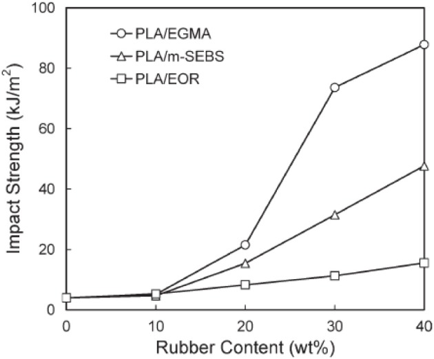 Figure 25