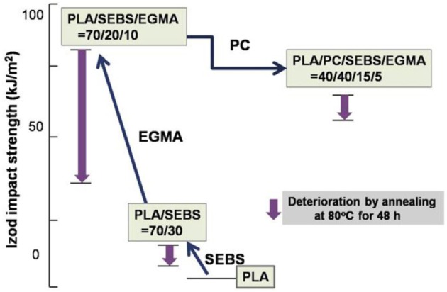 Figure 24