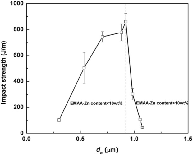 Figure 22